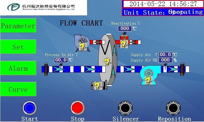 معدات إزالة الرطوبة من الدوار الصناعي للمجفف الجديد 1500m3/h